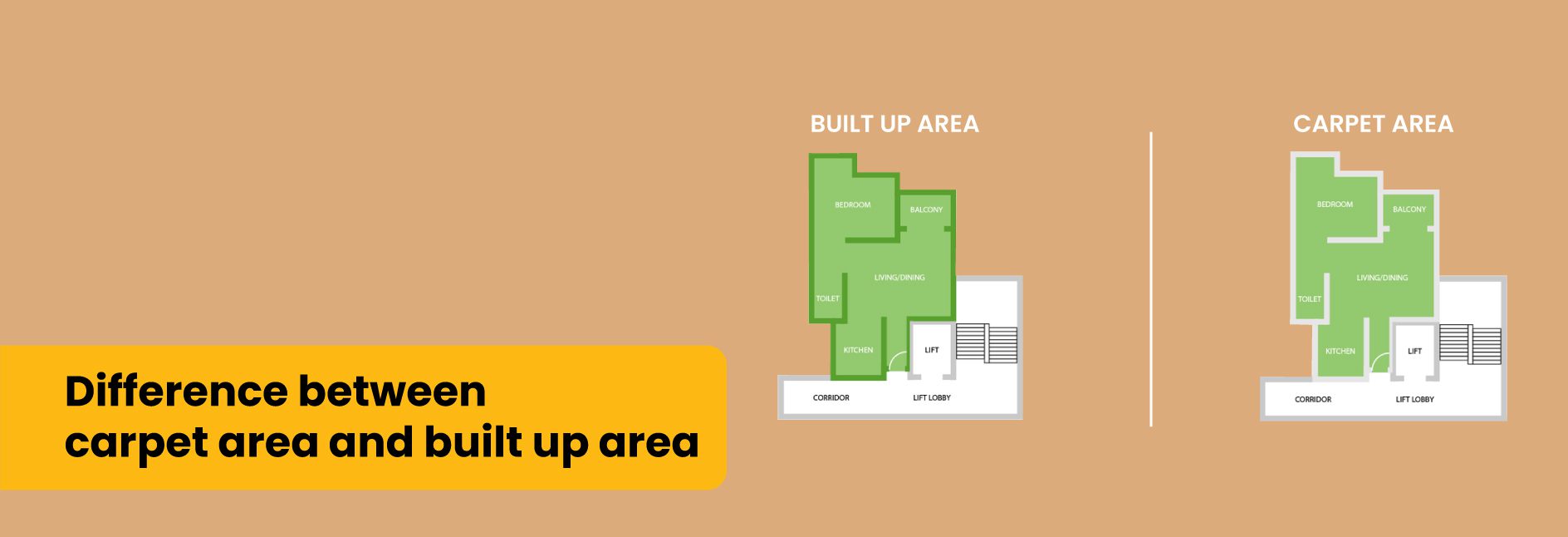 Carpet Area vs Built up Area